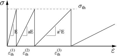 Stick-Slip Dynamics in Fiber Bundle Models with Variable Stiffness and Slip Number